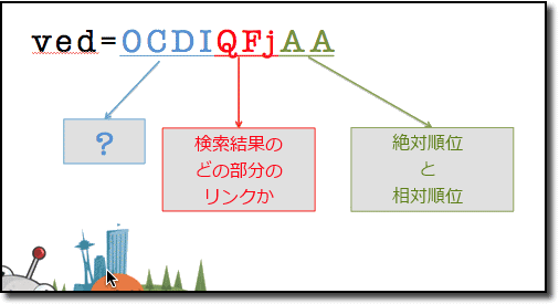 ved＝OCDI（？）QFj（検索の種類）AA（絶対順位と相対順位）