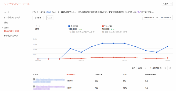 GWT:著者の統計情報