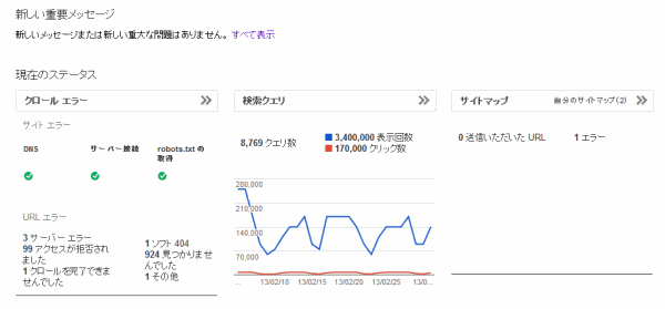 GWT：サイトのダッシュボード