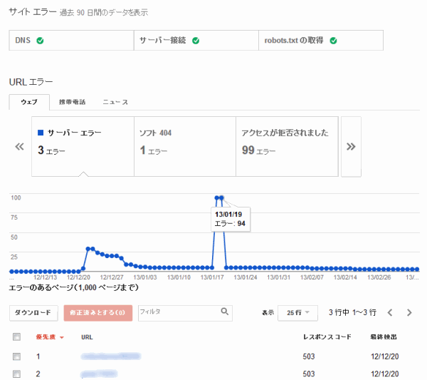 GWT:クロールエラー