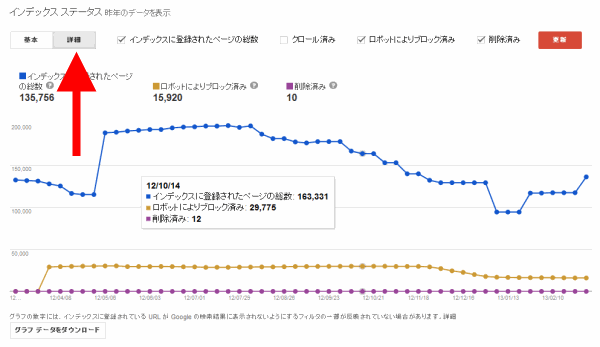 GWT：インデックスステータス