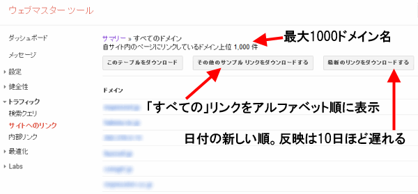 GWT：サイトへのリンク