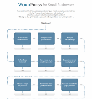 WordPressの小規模事業者向けガイド