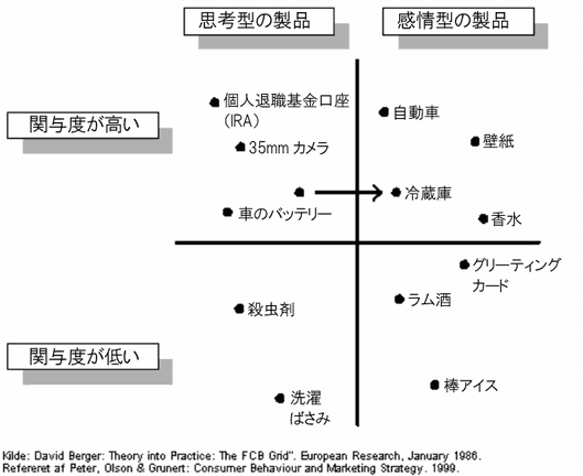 個人退職基金口座（IRA）
自動車
35mmカメラ
壁紙
冷蔵後
車のバッテリー
香水
グリーティングカード
ラム酒
殺虫剤
棒アイス
洗濯ばさみ
