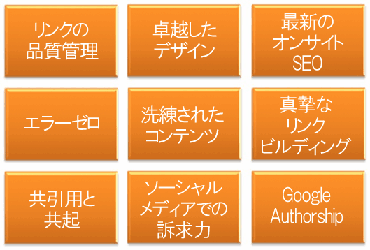 リンクの品質管理
卓越したデザイン
最新オンサイトSEO
エラーゼロ
洗練されたコンテンツ
真摯なリンクビルディング
共引用と共起
ソーシャルメディアにおける訴求力
Google Authorship