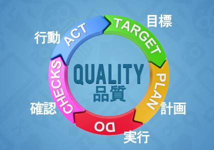 品質 目標 計画 実行 確認 行動