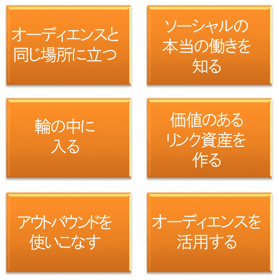 オーディエンスと同じ場所に立つ
ソーシャルの本当の働きを知る
輪の中に入る
価値のあるリンク資産を作る
アウトバウンドを使いこなす
オーディエンスを活用する