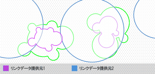 リンクデータ提供元1　リンクデータ提供元2