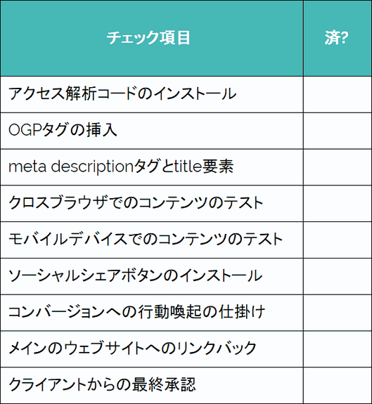 チェック項目	済
アクセス解析コードのインストール
OGPタグの挿入
meta descriptionタグとtitle要素
クロスブラウザでのコンテンツのテスト
モバイルデバイスでのコンテンツのテスト
ソーシャルシェアボタンのインストール
コンバージョンへの行動喚起の仕掛け
メインのウェブサイトへのリンクバック
クライアントからの最終承認
