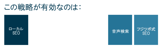 この戦略が有効なのは：
ローカルSEO
音声検索
フジツボ式SEO