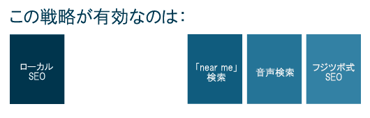 この戦略が有効なのは：
ローカルSEO
「near me」検索
音声検索
フジツボ式SEO
