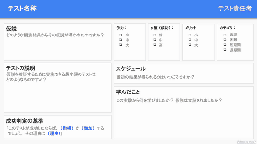 テスト名称
テスト責任者
仮説　どのような観測結果からその仮説が導かれたのですか？
テストの説明　仮説を検証するために実施できる最小限のテストはどのようなものですか？
成功判定の基準　「このテストが成功したならば、（指標）が（増加）しているでしょう。その理由は（理由）」
労力：　小中大
p値（成功）：　小中大
メリット：　小中大
カテゴリ：　容易　困難　短期間　長期間
スケジュール　最初の結果が得られるのはいつごろですか？
学んだこと　この実験から何を学びましたか？ 仮説は立証されましたか？