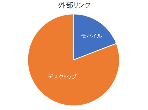 外部リンク