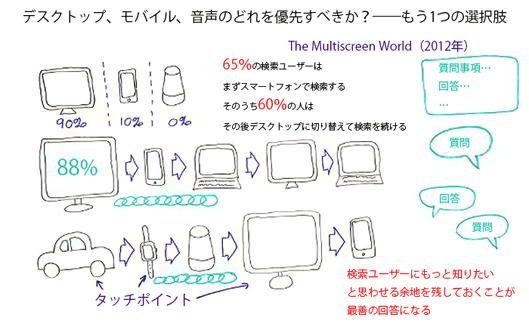 検索ユーザーにもっと知りたいと思わせる余地を残しておくことが最善の回答になる