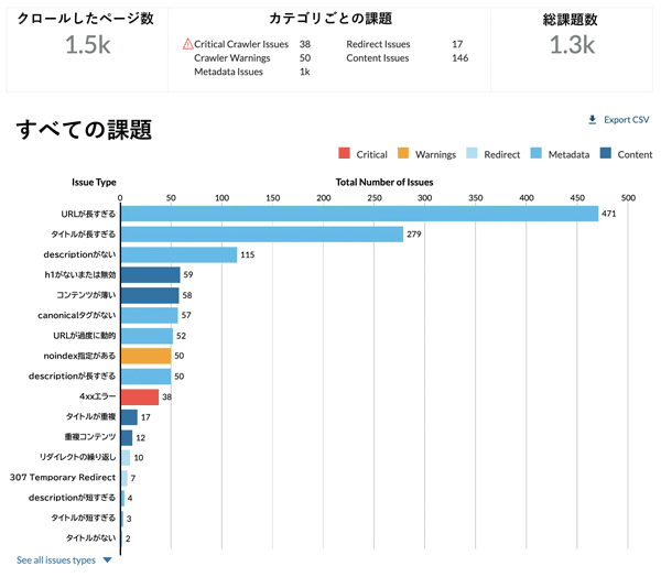 URLが長すぎる
タイトルが長すぎる
descriptionがない
h1がないまたは無効
コンテンツが薄い
canonicalタグがない
URLが過度に動的
noindex指定がある
descriptionが長すぎる
4xxエラー
タイトルが重複
重複コンテンツ
リダイレクトの繰り返し
307 Temporary Redirect
descriptionが短すぎる
タイトルが短すぎる
タイトルがない