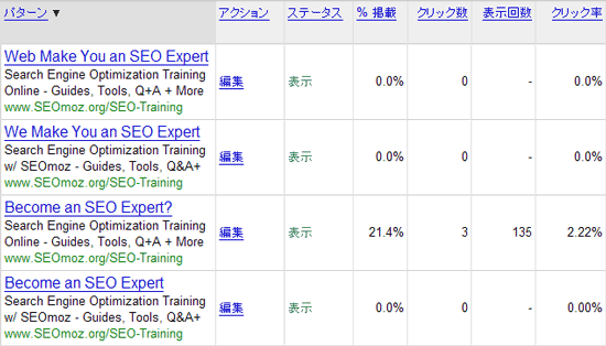 SEOmoz AdWords Campaign