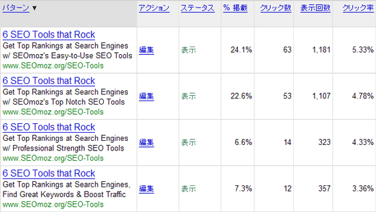 SEOmoz AdWords Campaign