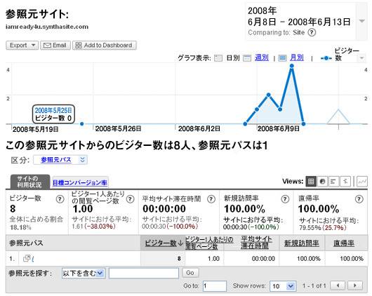 アクセス解析スパムの実例