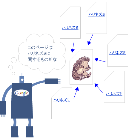 アンカーテキストのイラスト解説