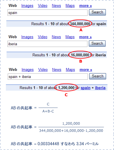 Co-Occurrence Calculation