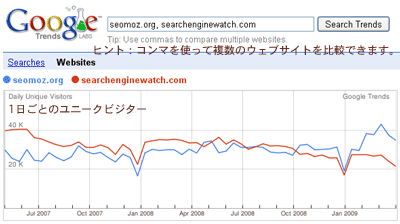 Google Trends for Websites