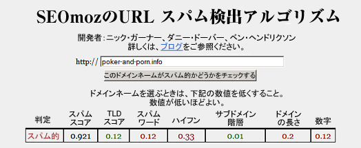 SEOmozのURL スパム検出アルゴリズム