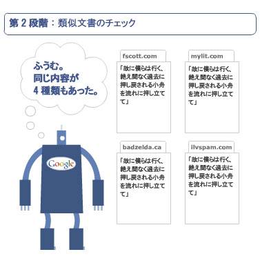 図解 複製コンテンツ：第2段階