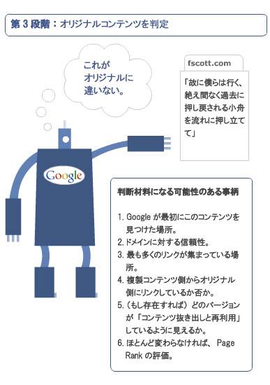 図解 複製コンテンツ：第3段階