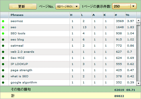 Enquisite Keyword Chart