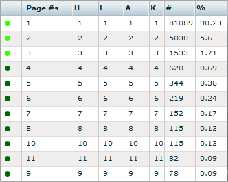 Enquisite Page Referrals Chart