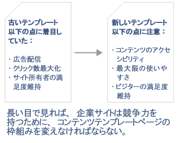 Enterprise Link Paradigm