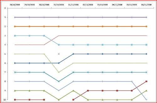 free online poker ranking graph