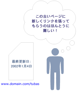 古いページにリンクしてもらうのは難しい