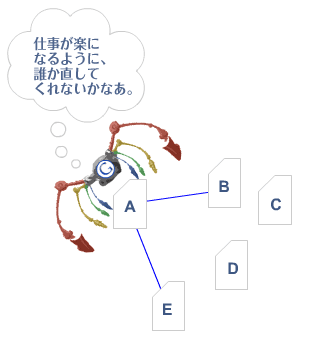 Googleスパイダがクロールできないリンク