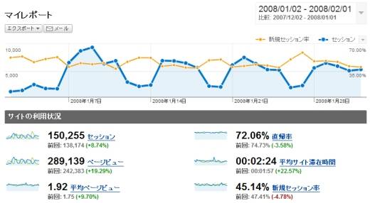 Google Analytics