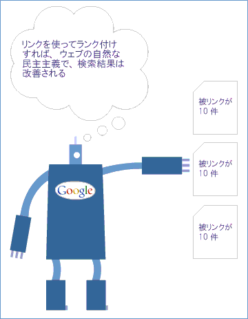 Googlebotはリンクを判断材料に含んだ