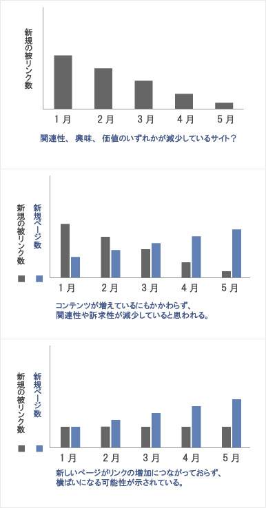 Link Trends Graph