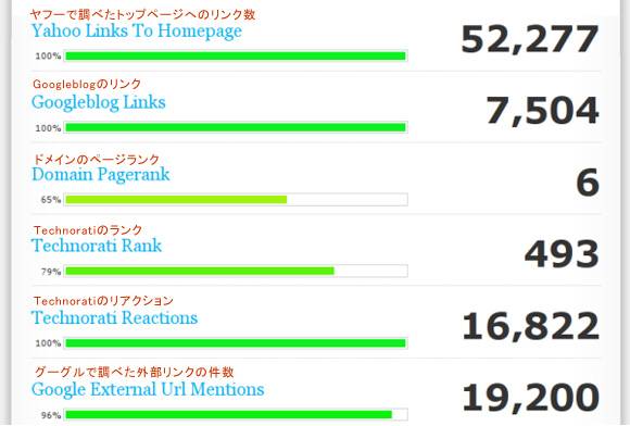 僕らが理解しようとしている問題