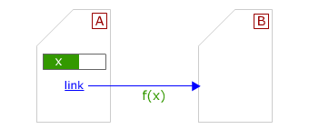 PageRankの流れ4