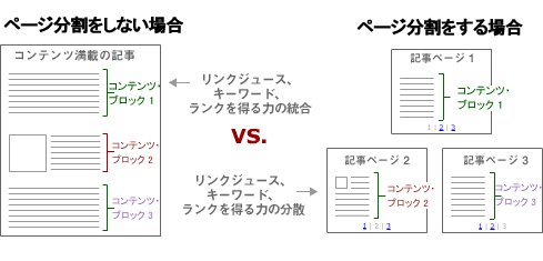 もう1つのページ分割の問題点