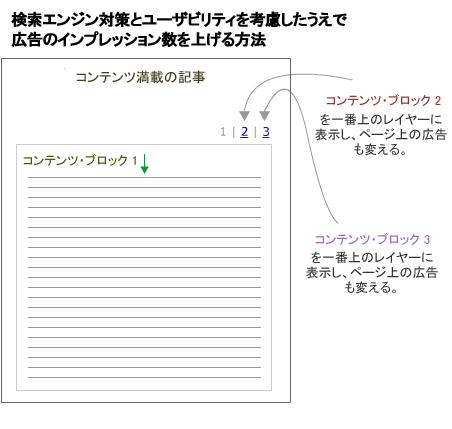 ページ分割問題の解決法