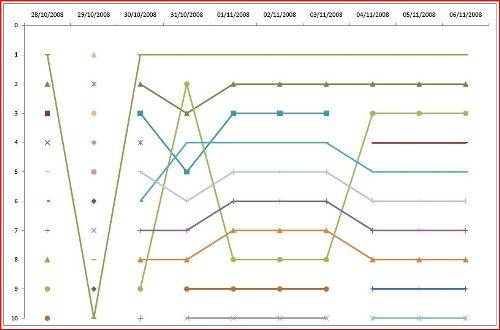 poker ranking graph