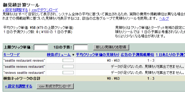 Keyword Volume from AdWords Traffic Estimator