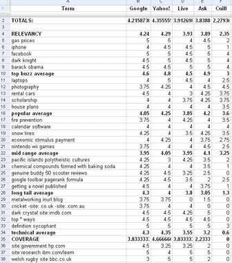 Screenshot of Spreadsheet used for Ratings