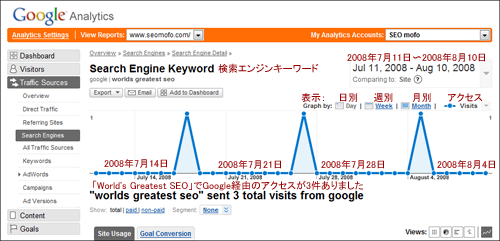 Google Analytics