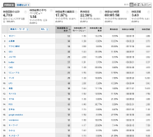 Google Analytics