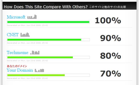 domain strength comparison