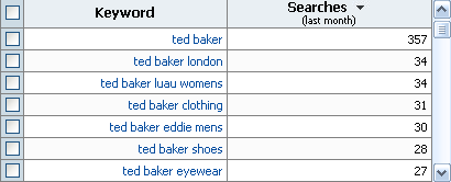 MSN AdCenterでTed Bakerに関連するキーワードを調査