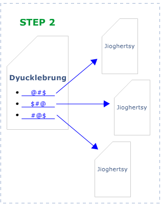 Test Step 2