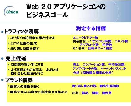 Web 2.0アプリケーションのビジネスゴール